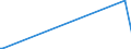 KN 85234991 /Exporte /Einheit = Preise (Euro/Bes. Maßeinheiten) /Partnerland: Faeroeer Inseln /Meldeland: Europäische Union /85234991:Aufzeichnungstr„ger, Optische, mit Aufzeichnung, zur Wiedergabe von Ph„nomenen (Ausg. Platten [discs] fr Laserabnehmersysteme, Solche zur Ton- Oder Bildwiedergabe, zur Wiedergabe von Programmen, Daten, ton und Bildern, die in Maschinenlesbarer Bin„rform Aufgezeichnet Sind und šber Eine Automatische Datenverarbeitungsmaschine Gehandhabt Oder Ver„ndert Werden K”nnen Sowie Waren des Kapitels 37)