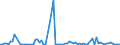 KN 85234991 /Exporte /Einheit = Preise (Euro/Bes. Maßeinheiten) /Partnerland: Tuerkei /Meldeland: Europäische Union /85234991:Aufzeichnungstr„ger, Optische, mit Aufzeichnung, zur Wiedergabe von Ph„nomenen (Ausg. Platten [discs] fr Laserabnehmersysteme, Solche zur Ton- Oder Bildwiedergabe, zur Wiedergabe von Programmen, Daten, ton und Bildern, die in Maschinenlesbarer Bin„rform Aufgezeichnet Sind und šber Eine Automatische Datenverarbeitungsmaschine Gehandhabt Oder Ver„ndert Werden K”nnen Sowie Waren des Kapitels 37)