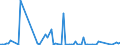 KN 85234991 /Exporte /Einheit = Preise (Euro/Bes. Maßeinheiten) /Partnerland: Estland /Meldeland: Europäische Union /85234991:Aufzeichnungstr„ger, Optische, mit Aufzeichnung, zur Wiedergabe von Ph„nomenen (Ausg. Platten [discs] fr Laserabnehmersysteme, Solche zur Ton- Oder Bildwiedergabe, zur Wiedergabe von Programmen, Daten, ton und Bildern, die in Maschinenlesbarer Bin„rform Aufgezeichnet Sind und šber Eine Automatische Datenverarbeitungsmaschine Gehandhabt Oder Ver„ndert Werden K”nnen Sowie Waren des Kapitels 37)