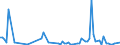 KN 85234991 /Exporte /Einheit = Preise (Euro/Bes. Maßeinheiten) /Partnerland: Lettland /Meldeland: Europäische Union /85234991:Aufzeichnungstr„ger, Optische, mit Aufzeichnung, zur Wiedergabe von Ph„nomenen (Ausg. Platten [discs] fr Laserabnehmersysteme, Solche zur Ton- Oder Bildwiedergabe, zur Wiedergabe von Programmen, Daten, ton und Bildern, die in Maschinenlesbarer Bin„rform Aufgezeichnet Sind und šber Eine Automatische Datenverarbeitungsmaschine Gehandhabt Oder Ver„ndert Werden K”nnen Sowie Waren des Kapitels 37)