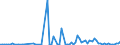 KN 85234991 /Exporte /Einheit = Preise (Euro/Bes. Maßeinheiten) /Partnerland: Litauen /Meldeland: Europäische Union /85234991:Aufzeichnungstr„ger, Optische, mit Aufzeichnung, zur Wiedergabe von Ph„nomenen (Ausg. Platten [discs] fr Laserabnehmersysteme, Solche zur Ton- Oder Bildwiedergabe, zur Wiedergabe von Programmen, Daten, ton und Bildern, die in Maschinenlesbarer Bin„rform Aufgezeichnet Sind und šber Eine Automatische Datenverarbeitungsmaschine Gehandhabt Oder Ver„ndert Werden K”nnen Sowie Waren des Kapitels 37)