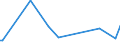 KN 85234991 /Exporte /Einheit = Preise (Euro/Bes. Maßeinheiten) /Partnerland: Weissrussland /Meldeland: Europäische Union /85234991:Aufzeichnungstr„ger, Optische, mit Aufzeichnung, zur Wiedergabe von Ph„nomenen (Ausg. Platten [discs] fr Laserabnehmersysteme, Solche zur Ton- Oder Bildwiedergabe, zur Wiedergabe von Programmen, Daten, ton und Bildern, die in Maschinenlesbarer Bin„rform Aufgezeichnet Sind und šber Eine Automatische Datenverarbeitungsmaschine Gehandhabt Oder Ver„ndert Werden K”nnen Sowie Waren des Kapitels 37)
