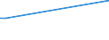 KN 85234991 /Exporte /Einheit = Preise (Euro/Bes. Maßeinheiten) /Partnerland: Georgien /Meldeland: Europäische Union /85234991:Aufzeichnungstr„ger, Optische, mit Aufzeichnung, zur Wiedergabe von Ph„nomenen (Ausg. Platten [discs] fr Laserabnehmersysteme, Solche zur Ton- Oder Bildwiedergabe, zur Wiedergabe von Programmen, Daten, ton und Bildern, die in Maschinenlesbarer Bin„rform Aufgezeichnet Sind und šber Eine Automatische Datenverarbeitungsmaschine Gehandhabt Oder Ver„ndert Werden K”nnen Sowie Waren des Kapitels 37)