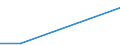 KN 85234991 /Exporte /Einheit = Preise (Euro/Bes. Maßeinheiten) /Partnerland: Aserbaidschan /Meldeland: Eur28 /85234991:Aufzeichnungstr„ger, Optische, mit Aufzeichnung, zur Wiedergabe von Ph„nomenen (Ausg. Platten [discs] fr Laserabnehmersysteme, Solche zur Ton- Oder Bildwiedergabe, zur Wiedergabe von Programmen, Daten, ton und Bildern, die in Maschinenlesbarer Bin„rform Aufgezeichnet Sind und šber Eine Automatische Datenverarbeitungsmaschine Gehandhabt Oder Ver„ndert Werden K”nnen Sowie Waren des Kapitels 37)