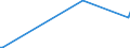 KN 85234991 /Exporte /Einheit = Preise (Euro/Bes. Maßeinheiten) /Partnerland: Usbekistan /Meldeland: Europäische Union /85234991:Aufzeichnungstr„ger, Optische, mit Aufzeichnung, zur Wiedergabe von Ph„nomenen (Ausg. Platten [discs] fr Laserabnehmersysteme, Solche zur Ton- Oder Bildwiedergabe, zur Wiedergabe von Programmen, Daten, ton und Bildern, die in Maschinenlesbarer Bin„rform Aufgezeichnet Sind und šber Eine Automatische Datenverarbeitungsmaschine Gehandhabt Oder Ver„ndert Werden K”nnen Sowie Waren des Kapitels 37)