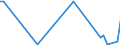 KN 85234991 /Exporte /Einheit = Preise (Euro/Bes. Maßeinheiten) /Partnerland: Bosn.-herzegowina /Meldeland: Europäische Union /85234991:Aufzeichnungstr„ger, Optische, mit Aufzeichnung, zur Wiedergabe von Ph„nomenen (Ausg. Platten [discs] fr Laserabnehmersysteme, Solche zur Ton- Oder Bildwiedergabe, zur Wiedergabe von Programmen, Daten, ton und Bildern, die in Maschinenlesbarer Bin„rform Aufgezeichnet Sind und šber Eine Automatische Datenverarbeitungsmaschine Gehandhabt Oder Ver„ndert Werden K”nnen Sowie Waren des Kapitels 37)