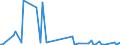 KN 85234991 /Exporte /Einheit = Preise (Euro/Bes. Maßeinheiten) /Partnerland: Serbien /Meldeland: Europäische Union /85234991:Aufzeichnungstr„ger, Optische, mit Aufzeichnung, zur Wiedergabe von Ph„nomenen (Ausg. Platten [discs] fr Laserabnehmersysteme, Solche zur Ton- Oder Bildwiedergabe, zur Wiedergabe von Programmen, Daten, ton und Bildern, die in Maschinenlesbarer Bin„rform Aufgezeichnet Sind und šber Eine Automatische Datenverarbeitungsmaschine Gehandhabt Oder Ver„ndert Werden K”nnen Sowie Waren des Kapitels 37)
