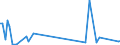 KN 85234991 /Exporte /Einheit = Preise (Euro/Bes. Maßeinheiten) /Partnerland: Marokko /Meldeland: Europäische Union /85234991:Aufzeichnungstr„ger, Optische, mit Aufzeichnung, zur Wiedergabe von Ph„nomenen (Ausg. Platten [discs] fr Laserabnehmersysteme, Solche zur Ton- Oder Bildwiedergabe, zur Wiedergabe von Programmen, Daten, ton und Bildern, die in Maschinenlesbarer Bin„rform Aufgezeichnet Sind und šber Eine Automatische Datenverarbeitungsmaschine Gehandhabt Oder Ver„ndert Werden K”nnen Sowie Waren des Kapitels 37)