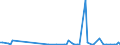 KN 85234991 /Exporte /Einheit = Preise (Euro/Bes. Maßeinheiten) /Partnerland: Tunesien /Meldeland: Europäische Union /85234991:Aufzeichnungstr„ger, Optische, mit Aufzeichnung, zur Wiedergabe von Ph„nomenen (Ausg. Platten [discs] fr Laserabnehmersysteme, Solche zur Ton- Oder Bildwiedergabe, zur Wiedergabe von Programmen, Daten, ton und Bildern, die in Maschinenlesbarer Bin„rform Aufgezeichnet Sind und šber Eine Automatische Datenverarbeitungsmaschine Gehandhabt Oder Ver„ndert Werden K”nnen Sowie Waren des Kapitels 37)