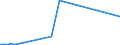 KN 85234991 /Exporte /Einheit = Preise (Euro/Bes. Maßeinheiten) /Partnerland: Libyen /Meldeland: Europäische Union /85234991:Aufzeichnungstr„ger, Optische, mit Aufzeichnung, zur Wiedergabe von Ph„nomenen (Ausg. Platten [discs] fr Laserabnehmersysteme, Solche zur Ton- Oder Bildwiedergabe, zur Wiedergabe von Programmen, Daten, ton und Bildern, die in Maschinenlesbarer Bin„rform Aufgezeichnet Sind und šber Eine Automatische Datenverarbeitungsmaschine Gehandhabt Oder Ver„ndert Werden K”nnen Sowie Waren des Kapitels 37)