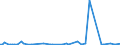 KN 85234991 /Exporte /Einheit = Preise (Euro/Bes. Maßeinheiten) /Partnerland: Aegypten /Meldeland: Europäische Union /85234991:Aufzeichnungstr„ger, Optische, mit Aufzeichnung, zur Wiedergabe von Ph„nomenen (Ausg. Platten [discs] fr Laserabnehmersysteme, Solche zur Ton- Oder Bildwiedergabe, zur Wiedergabe von Programmen, Daten, ton und Bildern, die in Maschinenlesbarer Bin„rform Aufgezeichnet Sind und šber Eine Automatische Datenverarbeitungsmaschine Gehandhabt Oder Ver„ndert Werden K”nnen Sowie Waren des Kapitels 37)