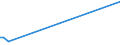 KN 85234991 /Exporte /Einheit = Preise (Euro/Bes. Maßeinheiten) /Partnerland: Burkina Faso /Meldeland: Europäische Union /85234991:Aufzeichnungstr„ger, Optische, mit Aufzeichnung, zur Wiedergabe von Ph„nomenen (Ausg. Platten [discs] fr Laserabnehmersysteme, Solche zur Ton- Oder Bildwiedergabe, zur Wiedergabe von Programmen, Daten, ton und Bildern, die in Maschinenlesbarer Bin„rform Aufgezeichnet Sind und šber Eine Automatische Datenverarbeitungsmaschine Gehandhabt Oder Ver„ndert Werden K”nnen Sowie Waren des Kapitels 37)