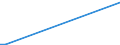 KN 85234991 /Exporte /Einheit = Preise (Euro/Bes. Maßeinheiten) /Partnerland: Niger /Meldeland: Eur28 /85234991:Aufzeichnungstr„ger, Optische, mit Aufzeichnung, zur Wiedergabe von Ph„nomenen (Ausg. Platten [discs] fr Laserabnehmersysteme, Solche zur Ton- Oder Bildwiedergabe, zur Wiedergabe von Programmen, Daten, ton und Bildern, die in Maschinenlesbarer Bin„rform Aufgezeichnet Sind und šber Eine Automatische Datenverarbeitungsmaschine Gehandhabt Oder Ver„ndert Werden K”nnen Sowie Waren des Kapitels 37)
