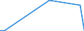 KN 85234991 /Exporte /Einheit = Preise (Euro/Bes. Maßeinheiten) /Partnerland: Elfenbeink. /Meldeland: Europäische Union /85234991:Aufzeichnungstr„ger, Optische, mit Aufzeichnung, zur Wiedergabe von Ph„nomenen (Ausg. Platten [discs] fr Laserabnehmersysteme, Solche zur Ton- Oder Bildwiedergabe, zur Wiedergabe von Programmen, Daten, ton und Bildern, die in Maschinenlesbarer Bin„rform Aufgezeichnet Sind und šber Eine Automatische Datenverarbeitungsmaschine Gehandhabt Oder Ver„ndert Werden K”nnen Sowie Waren des Kapitels 37)