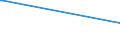 KN 85234991 /Exporte /Einheit = Preise (Euro/Bes. Maßeinheiten) /Partnerland: Ghana /Meldeland: Europäische Union /85234991:Aufzeichnungstr„ger, Optische, mit Aufzeichnung, zur Wiedergabe von Ph„nomenen (Ausg. Platten [discs] fr Laserabnehmersysteme, Solche zur Ton- Oder Bildwiedergabe, zur Wiedergabe von Programmen, Daten, ton und Bildern, die in Maschinenlesbarer Bin„rform Aufgezeichnet Sind und šber Eine Automatische Datenverarbeitungsmaschine Gehandhabt Oder Ver„ndert Werden K”nnen Sowie Waren des Kapitels 37)