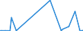 KN 85234991 /Exporte /Einheit = Preise (Euro/Bes. Maßeinheiten) /Partnerland: Nigeria /Meldeland: Europäische Union /85234991:Aufzeichnungstr„ger, Optische, mit Aufzeichnung, zur Wiedergabe von Ph„nomenen (Ausg. Platten [discs] fr Laserabnehmersysteme, Solche zur Ton- Oder Bildwiedergabe, zur Wiedergabe von Programmen, Daten, ton und Bildern, die in Maschinenlesbarer Bin„rform Aufgezeichnet Sind und šber Eine Automatische Datenverarbeitungsmaschine Gehandhabt Oder Ver„ndert Werden K”nnen Sowie Waren des Kapitels 37)