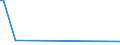 KN 85234991 /Exporte /Einheit = Preise (Euro/Bes. Maßeinheiten) /Partnerland: Kamerun /Meldeland: Europäische Union /85234991:Aufzeichnungstr„ger, Optische, mit Aufzeichnung, zur Wiedergabe von Ph„nomenen (Ausg. Platten [discs] fr Laserabnehmersysteme, Solche zur Ton- Oder Bildwiedergabe, zur Wiedergabe von Programmen, Daten, ton und Bildern, die in Maschinenlesbarer Bin„rform Aufgezeichnet Sind und šber Eine Automatische Datenverarbeitungsmaschine Gehandhabt Oder Ver„ndert Werden K”nnen Sowie Waren des Kapitels 37)