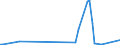 KN 85234991 /Exporte /Einheit = Preise (Euro/Bes. Maßeinheiten) /Partnerland: Angola /Meldeland: Europäische Union /85234991:Aufzeichnungstr„ger, Optische, mit Aufzeichnung, zur Wiedergabe von Ph„nomenen (Ausg. Platten [discs] fr Laserabnehmersysteme, Solche zur Ton- Oder Bildwiedergabe, zur Wiedergabe von Programmen, Daten, ton und Bildern, die in Maschinenlesbarer Bin„rform Aufgezeichnet Sind und šber Eine Automatische Datenverarbeitungsmaschine Gehandhabt Oder Ver„ndert Werden K”nnen Sowie Waren des Kapitels 37)