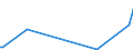 KN 85234991 /Exporte /Einheit = Preise (Euro/Bes. Maßeinheiten) /Partnerland: Aethiopien /Meldeland: Europäische Union /85234991:Aufzeichnungstr„ger, Optische, mit Aufzeichnung, zur Wiedergabe von Ph„nomenen (Ausg. Platten [discs] fr Laserabnehmersysteme, Solche zur Ton- Oder Bildwiedergabe, zur Wiedergabe von Programmen, Daten, ton und Bildern, die in Maschinenlesbarer Bin„rform Aufgezeichnet Sind und šber Eine Automatische Datenverarbeitungsmaschine Gehandhabt Oder Ver„ndert Werden K”nnen Sowie Waren des Kapitels 37)