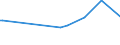 KN 85234991 /Exporte /Einheit = Preise (Euro/Bes. Maßeinheiten) /Partnerland: Uganda /Meldeland: Europäische Union /85234991:Aufzeichnungstr„ger, Optische, mit Aufzeichnung, zur Wiedergabe von Ph„nomenen (Ausg. Platten [discs] fr Laserabnehmersysteme, Solche zur Ton- Oder Bildwiedergabe, zur Wiedergabe von Programmen, Daten, ton und Bildern, die in Maschinenlesbarer Bin„rform Aufgezeichnet Sind und šber Eine Automatische Datenverarbeitungsmaschine Gehandhabt Oder Ver„ndert Werden K”nnen Sowie Waren des Kapitels 37)