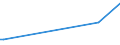 KN 85234991 /Exporte /Einheit = Preise (Euro/Bes. Maßeinheiten) /Partnerland: Mosambik /Meldeland: Europäische Union /85234991:Aufzeichnungstr„ger, Optische, mit Aufzeichnung, zur Wiedergabe von Ph„nomenen (Ausg. Platten [discs] fr Laserabnehmersysteme, Solche zur Ton- Oder Bildwiedergabe, zur Wiedergabe von Programmen, Daten, ton und Bildern, die in Maschinenlesbarer Bin„rform Aufgezeichnet Sind und šber Eine Automatische Datenverarbeitungsmaschine Gehandhabt Oder Ver„ndert Werden K”nnen Sowie Waren des Kapitels 37)