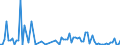 KN 85234991 /Exporte /Einheit = Preise (Euro/Bes. Maßeinheiten) /Partnerland: Suedafrika /Meldeland: Europäische Union /85234991:Aufzeichnungstr„ger, Optische, mit Aufzeichnung, zur Wiedergabe von Ph„nomenen (Ausg. Platten [discs] fr Laserabnehmersysteme, Solche zur Ton- Oder Bildwiedergabe, zur Wiedergabe von Programmen, Daten, ton und Bildern, die in Maschinenlesbarer Bin„rform Aufgezeichnet Sind und šber Eine Automatische Datenverarbeitungsmaschine Gehandhabt Oder Ver„ndert Werden K”nnen Sowie Waren des Kapitels 37)