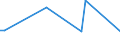 KN 85234991 /Exporte /Einheit = Preise (Euro/Bes. Maßeinheiten) /Partnerland: Guatemala /Meldeland: Europäische Union /85234991:Aufzeichnungstr„ger, Optische, mit Aufzeichnung, zur Wiedergabe von Ph„nomenen (Ausg. Platten [discs] fr Laserabnehmersysteme, Solche zur Ton- Oder Bildwiedergabe, zur Wiedergabe von Programmen, Daten, ton und Bildern, die in Maschinenlesbarer Bin„rform Aufgezeichnet Sind und šber Eine Automatische Datenverarbeitungsmaschine Gehandhabt Oder Ver„ndert Werden K”nnen Sowie Waren des Kapitels 37)