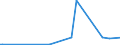 KN 85234991 /Exporte /Einheit = Preise (Euro/Bes. Maßeinheiten) /Partnerland: El Salvador /Meldeland: Europäische Union /85234991:Aufzeichnungstr„ger, Optische, mit Aufzeichnung, zur Wiedergabe von Ph„nomenen (Ausg. Platten [discs] fr Laserabnehmersysteme, Solche zur Ton- Oder Bildwiedergabe, zur Wiedergabe von Programmen, Daten, ton und Bildern, die in Maschinenlesbarer Bin„rform Aufgezeichnet Sind und šber Eine Automatische Datenverarbeitungsmaschine Gehandhabt Oder Ver„ndert Werden K”nnen Sowie Waren des Kapitels 37)