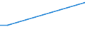 KN 85234991 /Exporte /Einheit = Preise (Euro/Bes. Maßeinheiten) /Partnerland: Nicaragua /Meldeland: Eur28 /85234991:Aufzeichnungstr„ger, Optische, mit Aufzeichnung, zur Wiedergabe von Ph„nomenen (Ausg. Platten [discs] fr Laserabnehmersysteme, Solche zur Ton- Oder Bildwiedergabe, zur Wiedergabe von Programmen, Daten, ton und Bildern, die in Maschinenlesbarer Bin„rform Aufgezeichnet Sind und šber Eine Automatische Datenverarbeitungsmaschine Gehandhabt Oder Ver„ndert Werden K”nnen Sowie Waren des Kapitels 37)