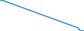 CN 85234999 /Exports /Unit = Prices (Euro/suppl. units) /Partner: Turkmenistan /Reporter: European Union /85234999:Optical Media, Recorded, for Reproducing Sound or Image (Excl. Discs for Laser Reading Systems, Those for Reproducing Representations of Instructions, Data, Sound, and Image Recorded in a Machine-readable Binary Form, and Capable of Being Manipulated or Providing Interactivity to a User, by Means of an Automatic Data-processing Machine and Goods of Chapter 37)