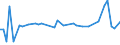 KN 85235910 /Exporte /Einheit = Preise (Euro/Bes. Maßeinheiten) /Partnerland: San Marino /Meldeland: Eur28 /85235910:Halbleiter-tonträger Oder ähnl. Halbleiter-aufzeichnungsträger, Ohne Aufzeichnung (Ausg. Nichtflüchtige Halbleiterspeichervorrichtungen, Intelligente Karten [smart Cards] Sowie Waren des Kapitels 37)