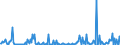 CN 85235993 /Exports /Unit = Prices (Euro/suppl. units) /Partner: Italy /Reporter: European Union /85235993:Semiconductor Media, Recorded, for Reproducing Representations of Instructions, Data, Sound, and Image Recorded in a Machine-readable Binary Form, and Capable of Being Manipulated or Providing Interactivity to a User, by Means of an Automatic Data-processing Machine (Excl. Solid-state Non-volatile Data Storage Devices, Smart Cards, and Goods of Chapter 37)