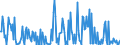 CN 85235993 /Exports /Unit = Prices (Euro/suppl. units) /Partner: Denmark /Reporter: European Union /85235993:Semiconductor Media, Recorded, for Reproducing Representations of Instructions, Data, Sound, and Image Recorded in a Machine-readable Binary Form, and Capable of Being Manipulated or Providing Interactivity to a User, by Means of an Automatic Data-processing Machine (Excl. Solid-state Non-volatile Data Storage Devices, Smart Cards, and Goods of Chapter 37)