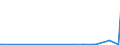CN 85235999 /Exports /Unit = Prices (Euro/suppl. units) /Partner: Moldova /Reporter: European Union /85235999:Semiconductor Media, Recorded, for Reproducing Sound or Image (Excl. for Reproducing Representations of Instructions, Data, Sound, and Image Recorded in a Machine-readable Binary Form, and Capable of Being Manipulated or Providing Interactivity to a User, by Means of an Automatic Data-processing Machine, Solid-state Non-volatile Data Storage Devices, Smart Cards, and Goods of Chapter 37)