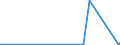 CN 85235999 /Exports /Unit = Prices (Euro/suppl. units) /Partner: Madagascar /Reporter: European Union /85235999:Semiconductor Media, Recorded, for Reproducing Sound or Image (Excl. for Reproducing Representations of Instructions, Data, Sound, and Image Recorded in a Machine-readable Binary Form, and Capable of Being Manipulated or Providing Interactivity to a User, by Means of an Automatic Data-processing Machine, Solid-state Non-volatile Data Storage Devices, Smart Cards, and Goods of Chapter 37)