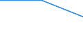 KN 85243200 /Exporte /Einheit = Preise (Euro/Bes. Maßeinheiten) /Partnerland: Moldau /Meldeland: Europäische Union /85243200:Platten 'discs' fur Laser-abnehmersysteme, nur mit Tonaufzeichnungen