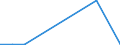 KN 85243200 /Exporte /Einheit = Preise (Euro/Bes. Maßeinheiten) /Partnerland: Sudan /Meldeland: Europäische Union /85243200:Platten 'discs' fur Laser-abnehmersysteme, nur mit Tonaufzeichnungen