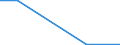 KN 85243200 /Exporte /Einheit = Preise (Euro/Bes. Maßeinheiten) /Partnerland: Togo /Meldeland: Europäische Union /85243200:Platten 'discs' fur Laser-abnehmersysteme, nur mit Tonaufzeichnungen