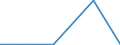 KN 85243200 /Exporte /Einheit = Preise (Euro/Bes. Maßeinheiten) /Partnerland: Nigeria /Meldeland: Europäische Union /85243200:Platten 'discs' fur Laser-abnehmersysteme, nur mit Tonaufzeichnungen
