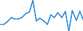 KN 85249100 /Exporte /Einheit = Preise (Euro/Bes. Maßeinheiten) /Partnerland: Ehem.jug.rep.mazed /Meldeland: Eur27_2020 /85249100:Flachbildschirmmodule, Auch Berührungsempfindliche Bildschirme Enthaltend, mit Treibern Oder Steuerschaltkreisen, aus Flüssigkristallen