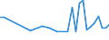 CN 85249910 /Exports /Unit = Prices (Euro/ton) /Partner: Ireland /Reporter: European Union /85249910:Recorded Media for Reproducing Representations of Instructions, Data, Sound, and Image Recorded in a Machine-readable Binary Form, and Capable of Being Manipulated or Providing Interactivity to a User, by Means of an Automatic Data-processing Machine (Excl. Discs for Laser Reading Systems, Magnetic Tapes and Cards Incorporating a Magnetic Stripe)