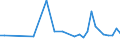 CN 85249910 /Exports /Unit = Prices (Euro/ton) /Partner: Denmark /Reporter: European Union /85249910:Recorded Media for Reproducing Representations of Instructions, Data, Sound, and Image Recorded in a Machine-readable Binary Form, and Capable of Being Manipulated or Providing Interactivity to a User, by Means of an Automatic Data-processing Machine (Excl. Discs for Laser Reading Systems, Magnetic Tapes and Cards Incorporating a Magnetic Stripe)