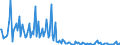 CN 85251080 /Exports /Unit = Prices (Euro/suppl. units) /Partner: United Kingdom /Reporter: European Union /85251080:Transmission Apparatus for Radio-broadcasting or Television