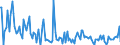 CN 85251080 /Exports /Unit = Prices (Euro/suppl. units) /Partner: Denmark /Reporter: European Union /85251080:Transmission Apparatus for Radio-broadcasting or Television