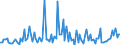 CN 85252010 /Exports /Unit = Prices (Euro/suppl. units) /Partner: Germany /Reporter: European Union /85252010:Radio-telegraphic and Radio-telephonic Transmission Apparatus, Incorporating Reception Apparatus, for Civil Aircraft