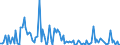 CN 85252010 /Exports /Unit = Prices (Euro/suppl. units) /Partner: Belgium /Reporter: European Union /85252010:Radio-telegraphic and Radio-telephonic Transmission Apparatus, Incorporating Reception Apparatus, for Civil Aircraft