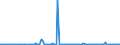 CN 85252091 /Exports /Unit = Prices (Euro/suppl. units) /Partner: Ghana /Reporter: European Union /85252091:Transmission Apparatus, Incorporating Reception Apparatus, for Cellular Networks 'mobile Telephones' (Excl. That for Radio-telephony and Radio-telegraphy for Civil Aircraft of Subheading 8525.20.10)