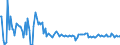 KN 85254011 /Exporte /Einheit = Preise (Euro/Bes. Maßeinheiten) /Partnerland: Deutschland /Meldeland: Europäische Union /85254011:Standbild-videokameras und Einzelbild-videokameras, Digital