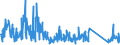 CN 85255000 /Exports /Unit = Prices (Euro/suppl. units) /Partner: France /Reporter: Eur27_2020 /85255000:Transmission Apparatus for Radio-broadcasting or Television, not Incorporating Reception Apparatus