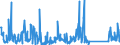 CN 85255000 /Exports /Unit = Prices (Euro/suppl. units) /Partner: Netherlands /Reporter: Eur27_2020 /85255000:Transmission Apparatus for Radio-broadcasting or Television, not Incorporating Reception Apparatus